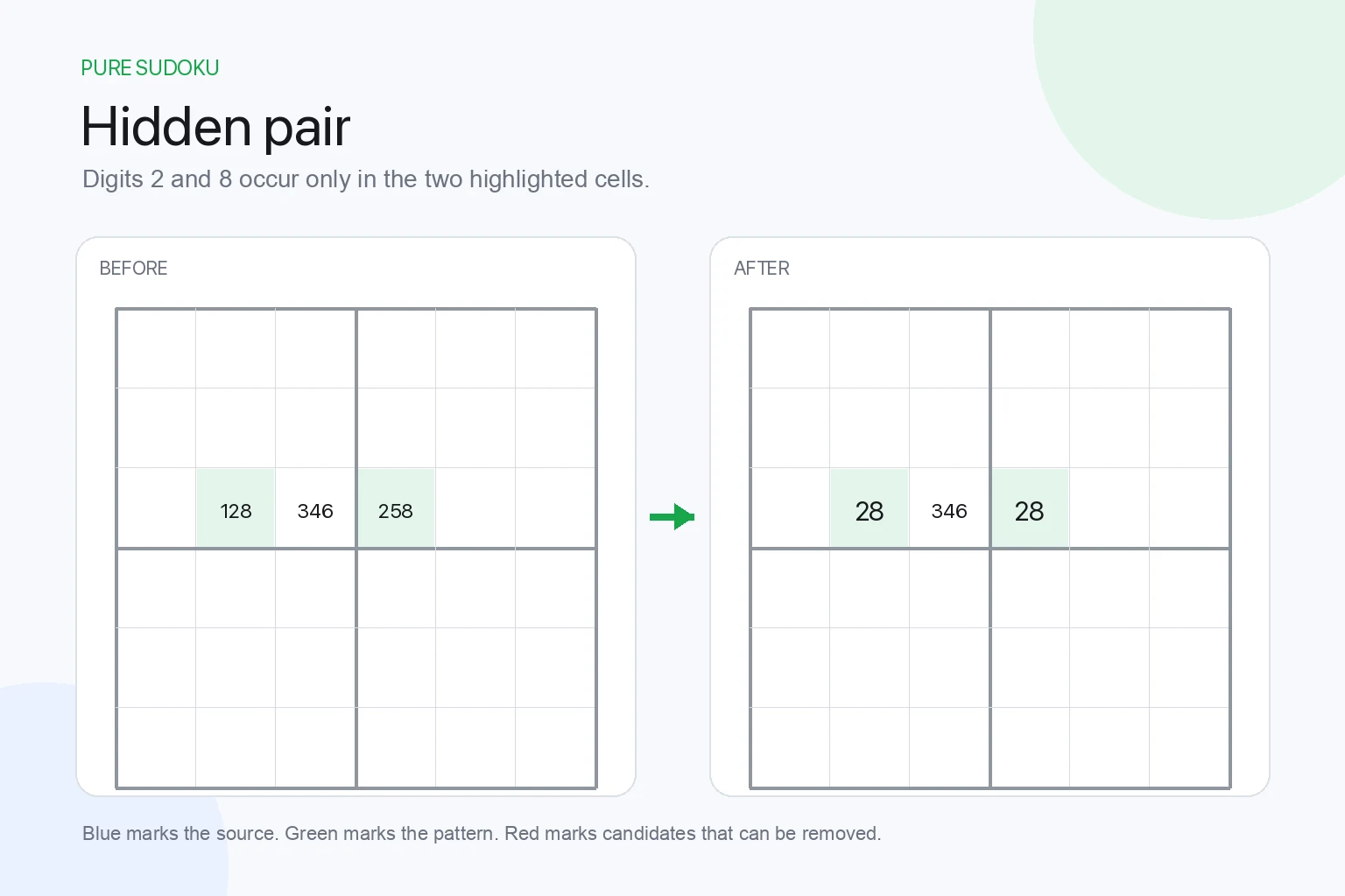 Hidden pair candidates before and after