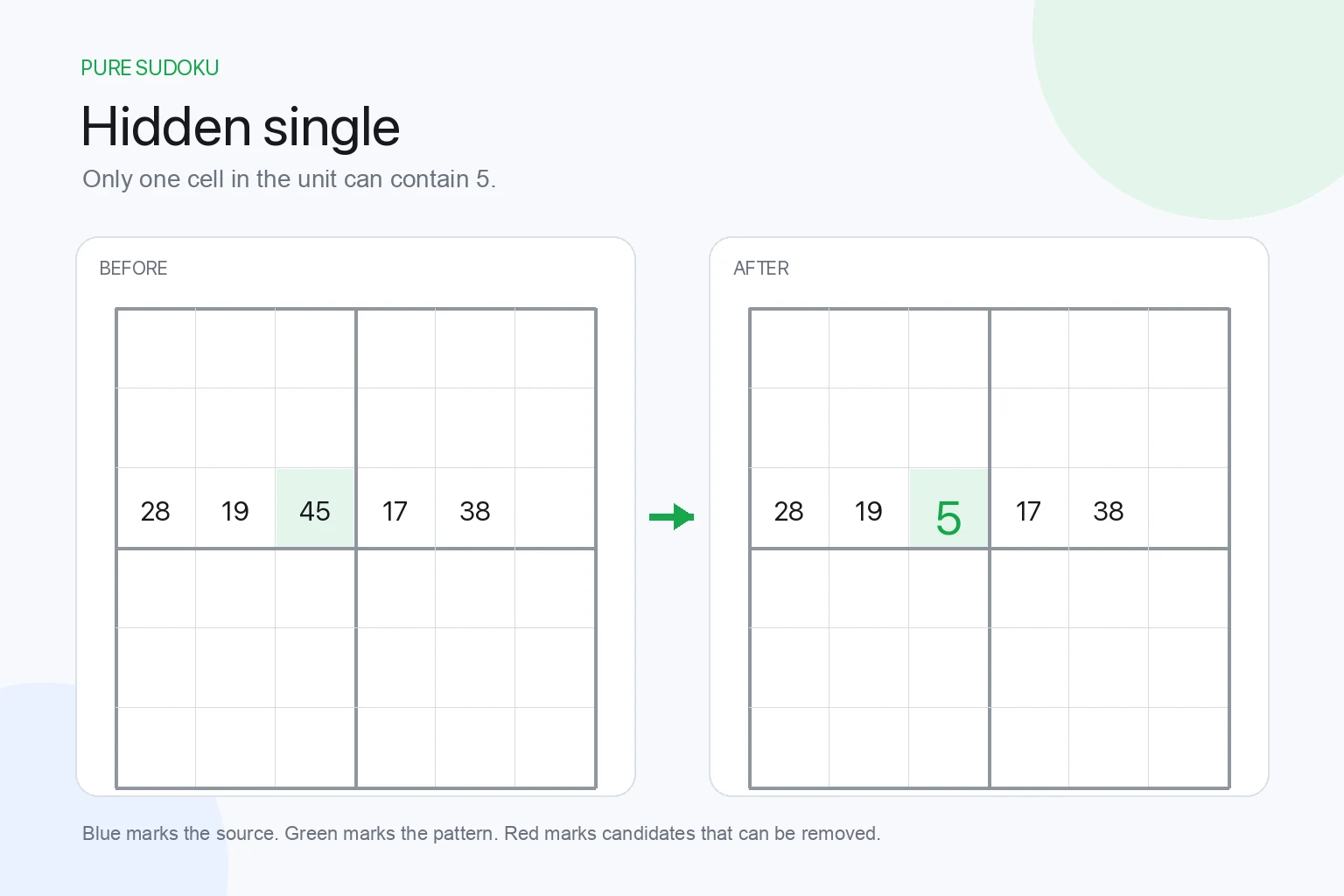 Hidden single candidate before and after
