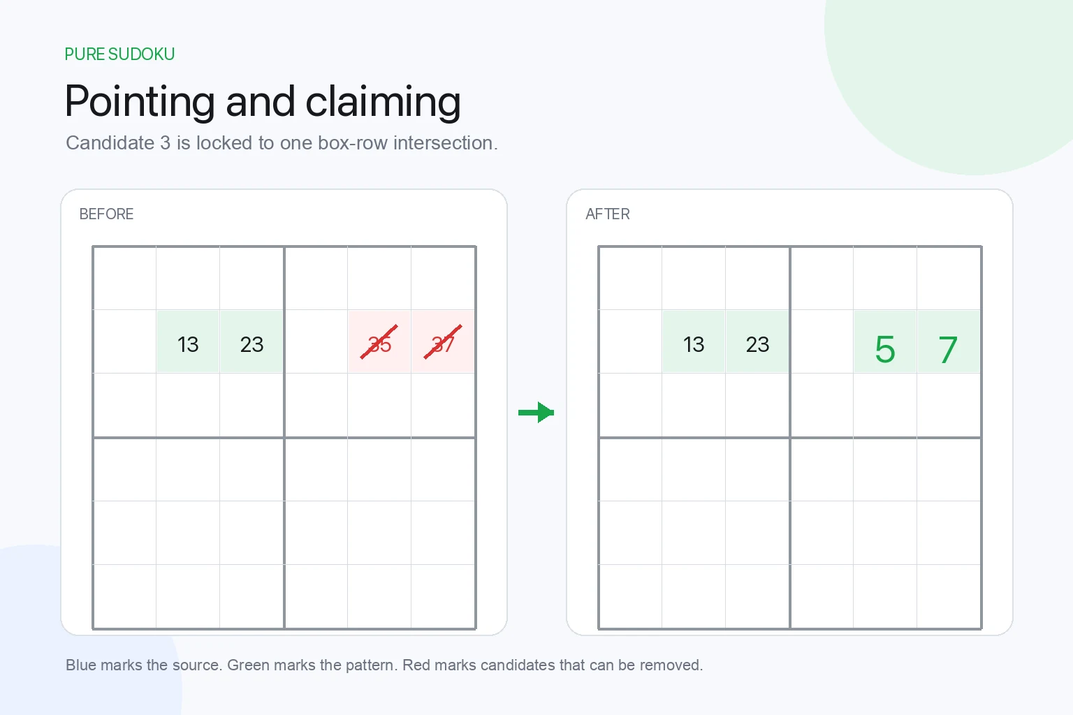 Pointing and claiming candidates before and after