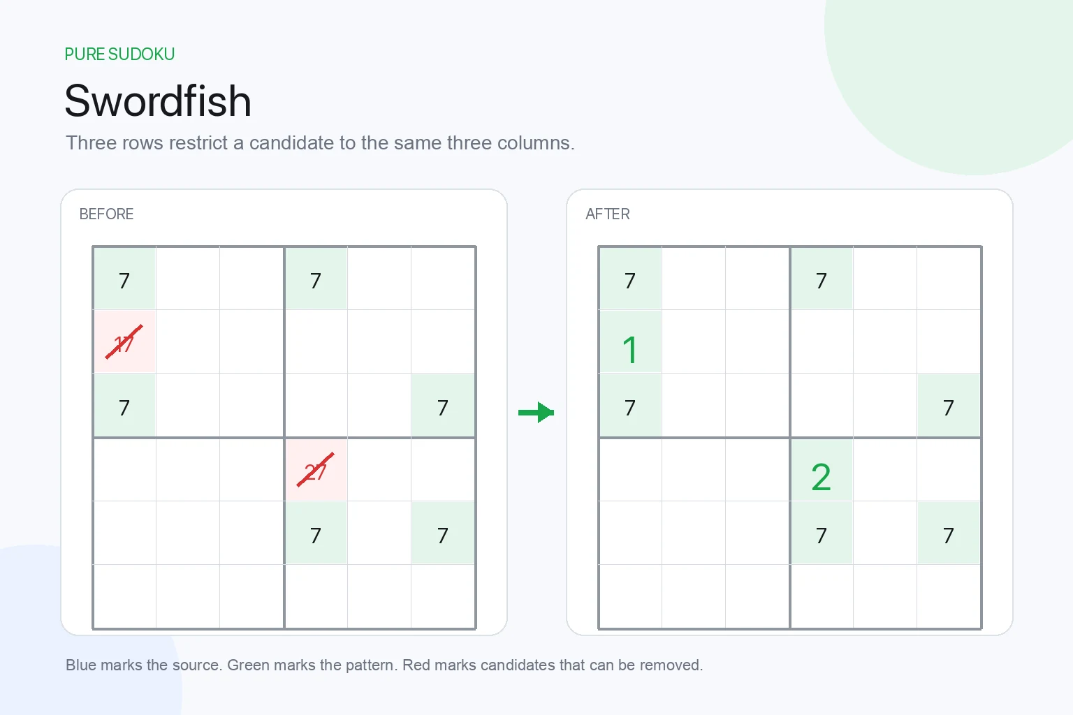 Swordfish candidate pattern before and after